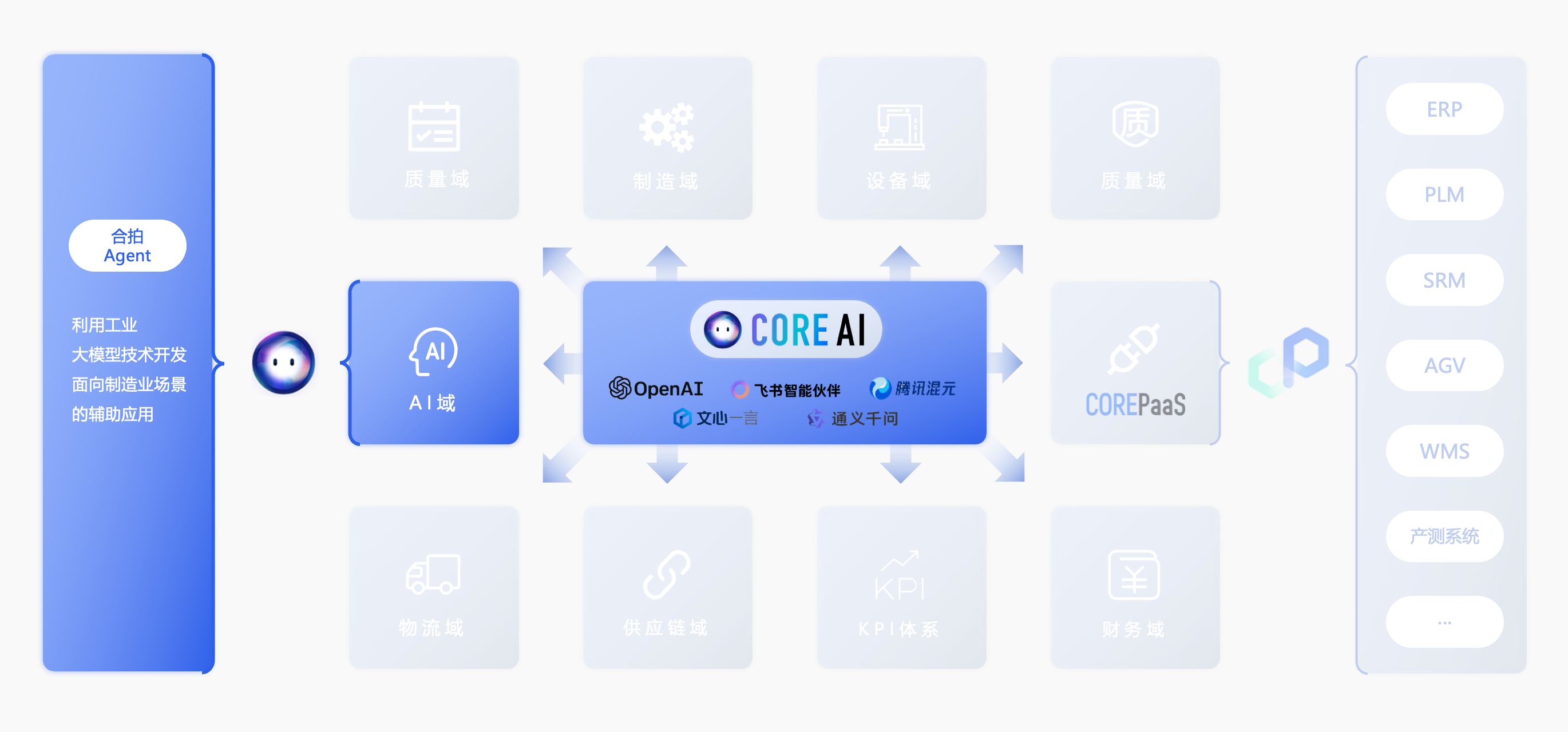 corebi