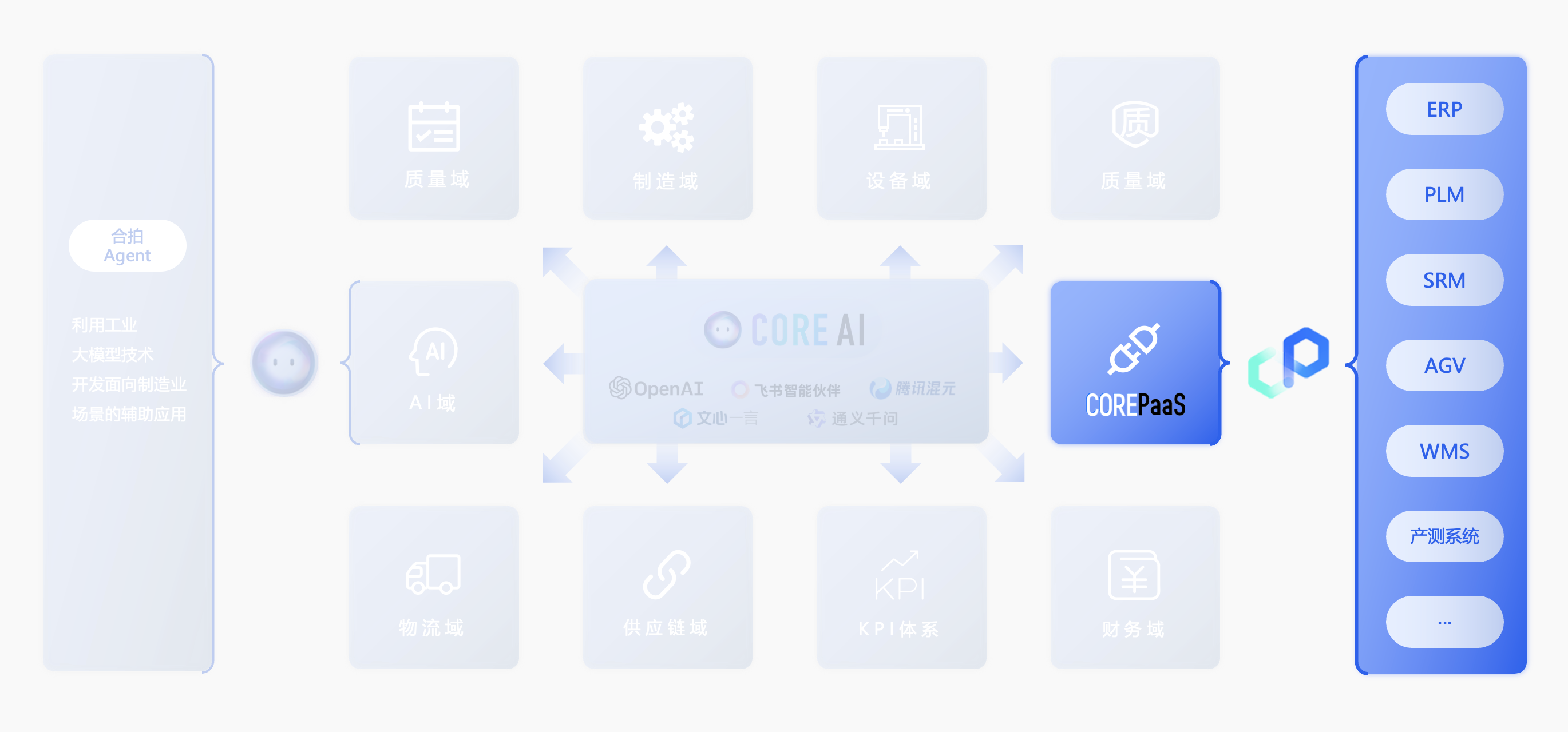 corepaas